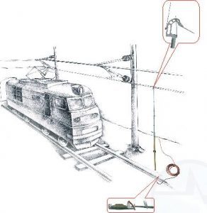 PORTABLE EARTHING DEVICES WITH STICKS FOR RAILWAYS UZP-2